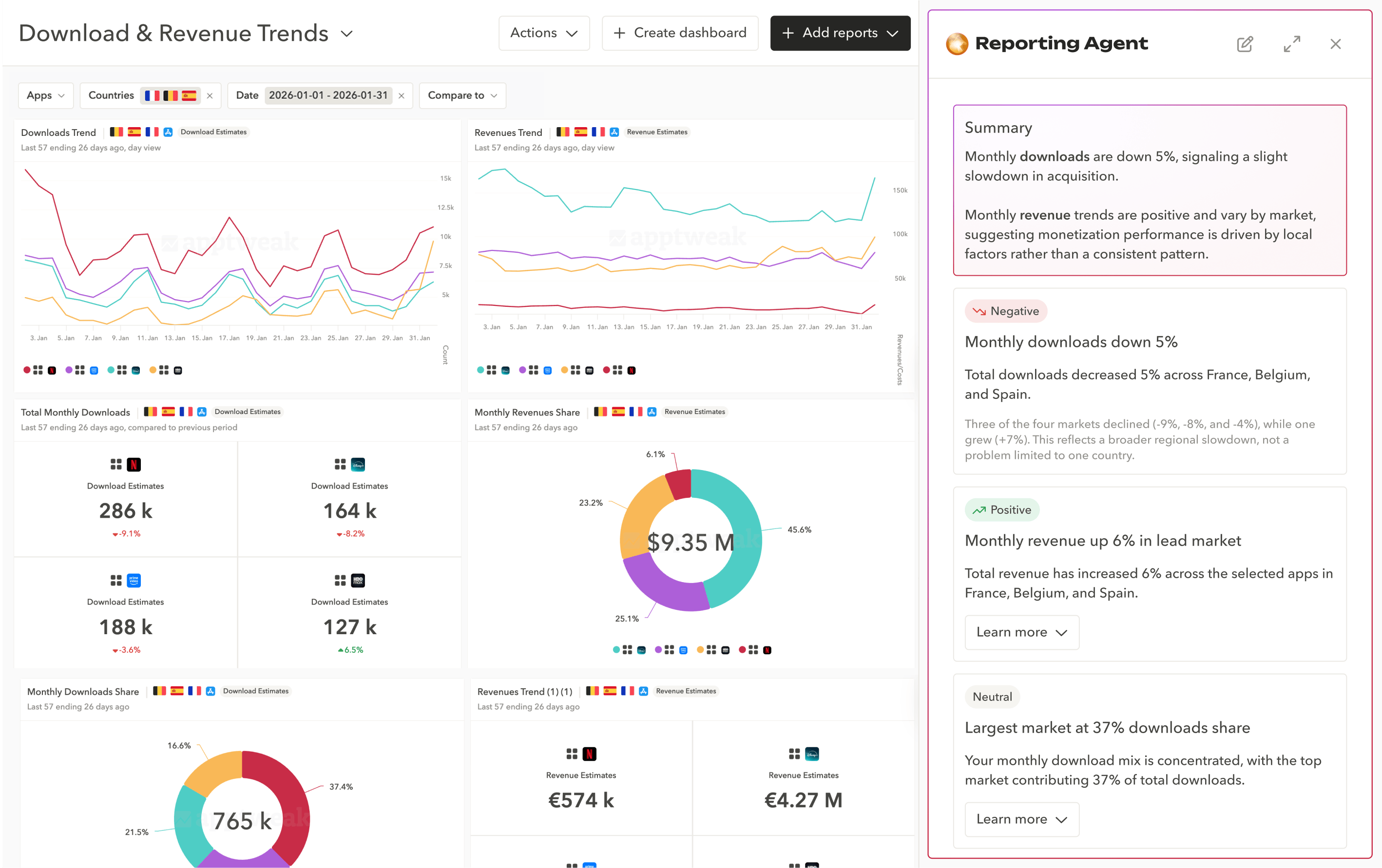 AppTweak Reporting Agent AI summarizes trends in App Store and Google Play performance in a dashboard.