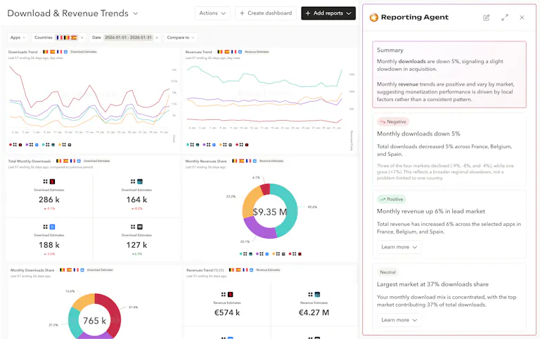 AppTweak Reporting Agent AI summarizes trends in App Store and Google Play performance in a dashboard.