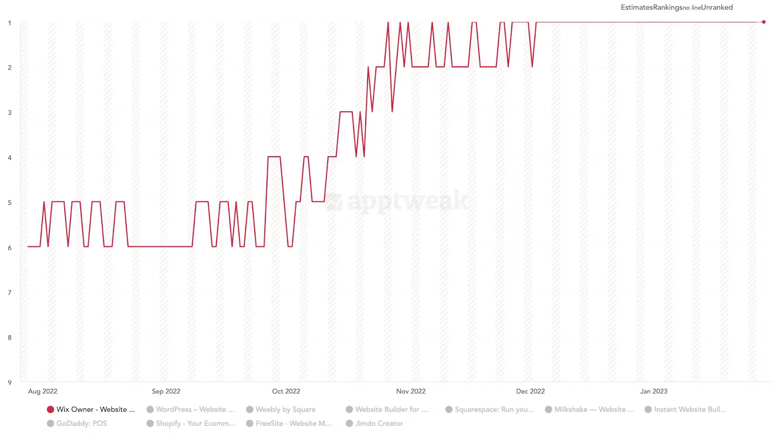 ASO keyword research tools - App Competition analysis with the ASO timeline