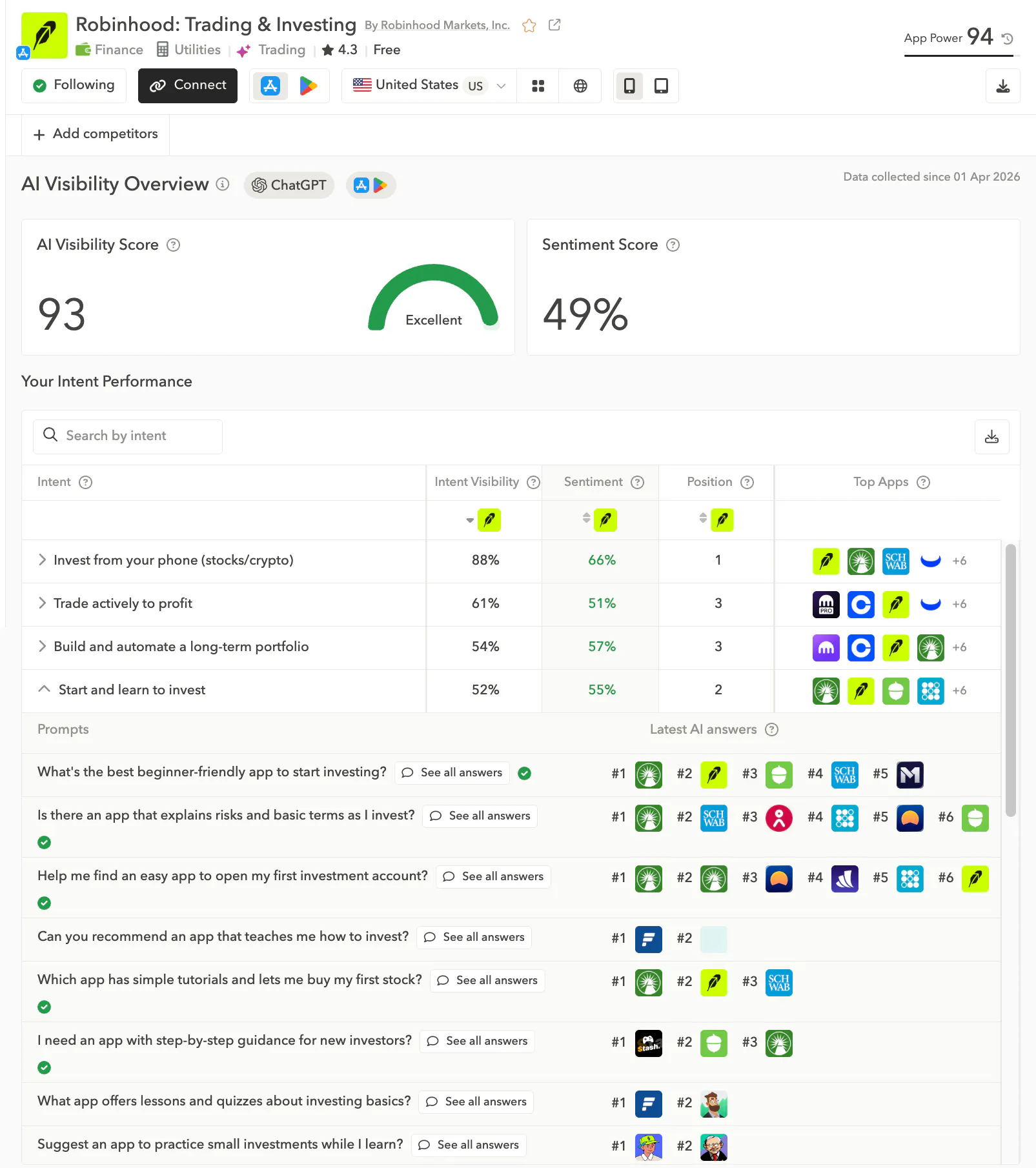AI Visibility overview and intent performance for [app name] in AppTweak’s AI Visibility for Apps tool