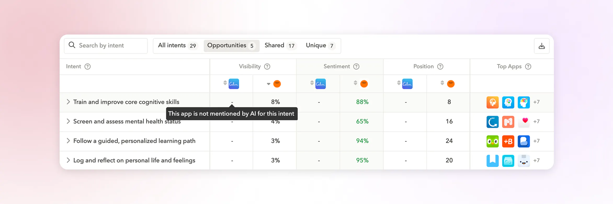 Opportunities to increase AI visibility for Calm meditation app vs. where Headspace is mentioned