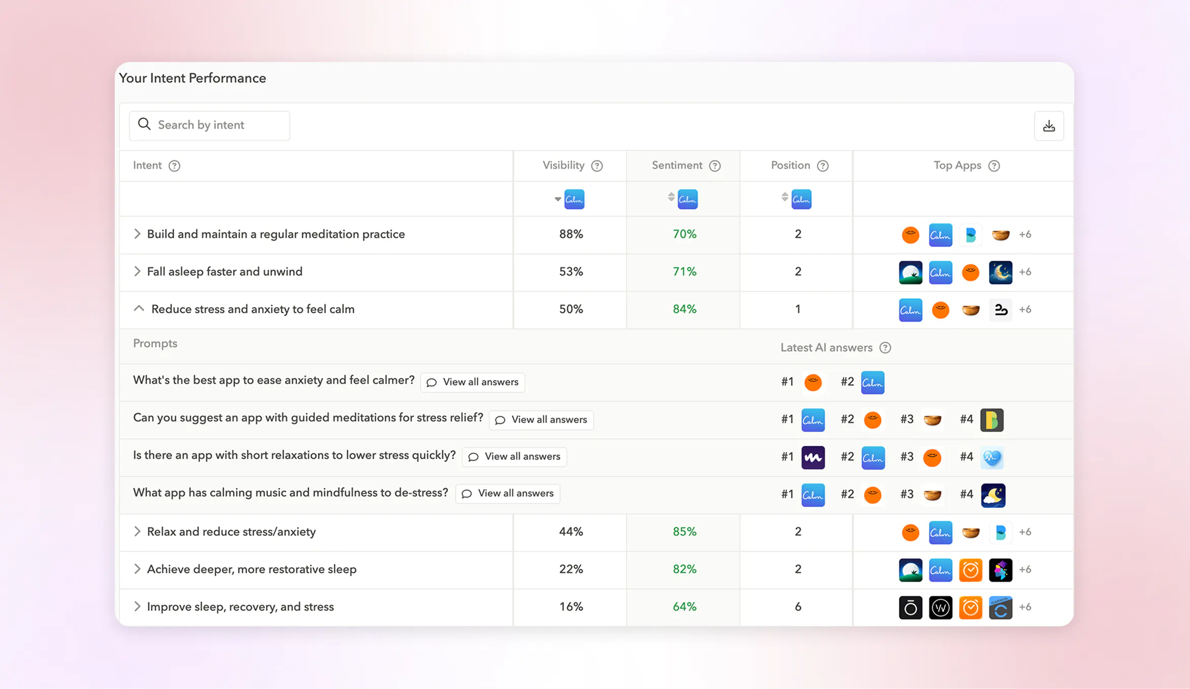 Intent performance in AI search for Calm meditation app. An intent is the specific reason a user turns to AI to find an app. Not a keyword or a topic - but a goal.