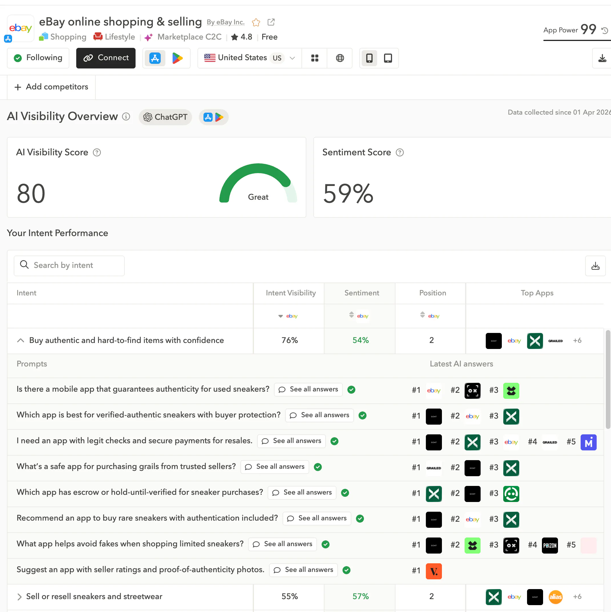 AI Visibility overview and intent performance for eBay in AppTweak’s AI Visibility for Apps tool