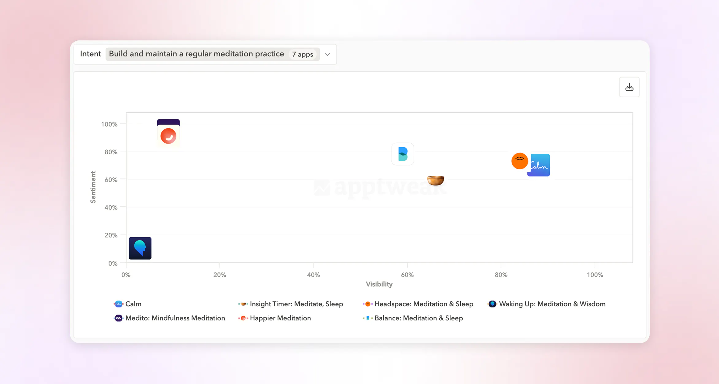 How meditation apps Calm, Headspace, Insight Timer, and more perform in AI search