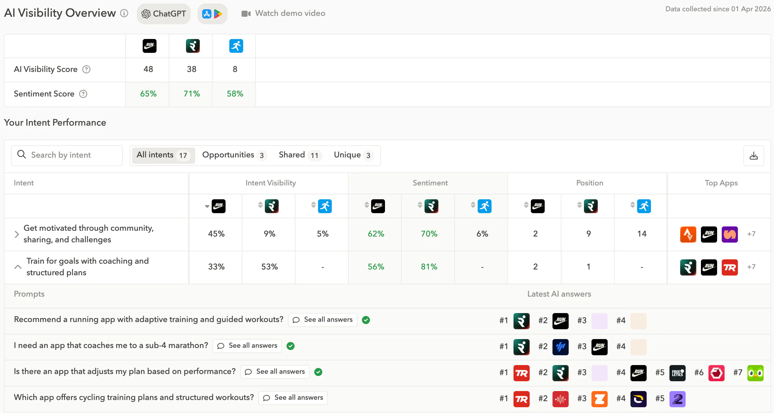 AppTweak's AI Visibility Platform for Apps