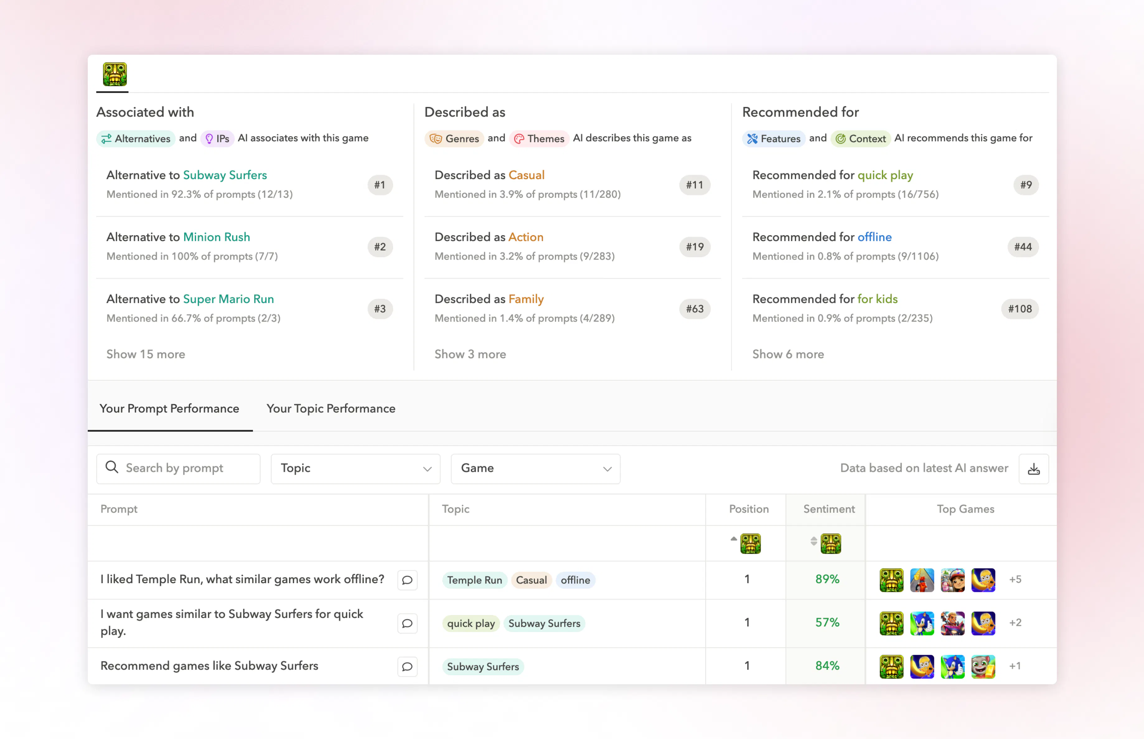 AppTweak AI visibility interface showing games' performance across key discovery topics and prompts in ChatGPT