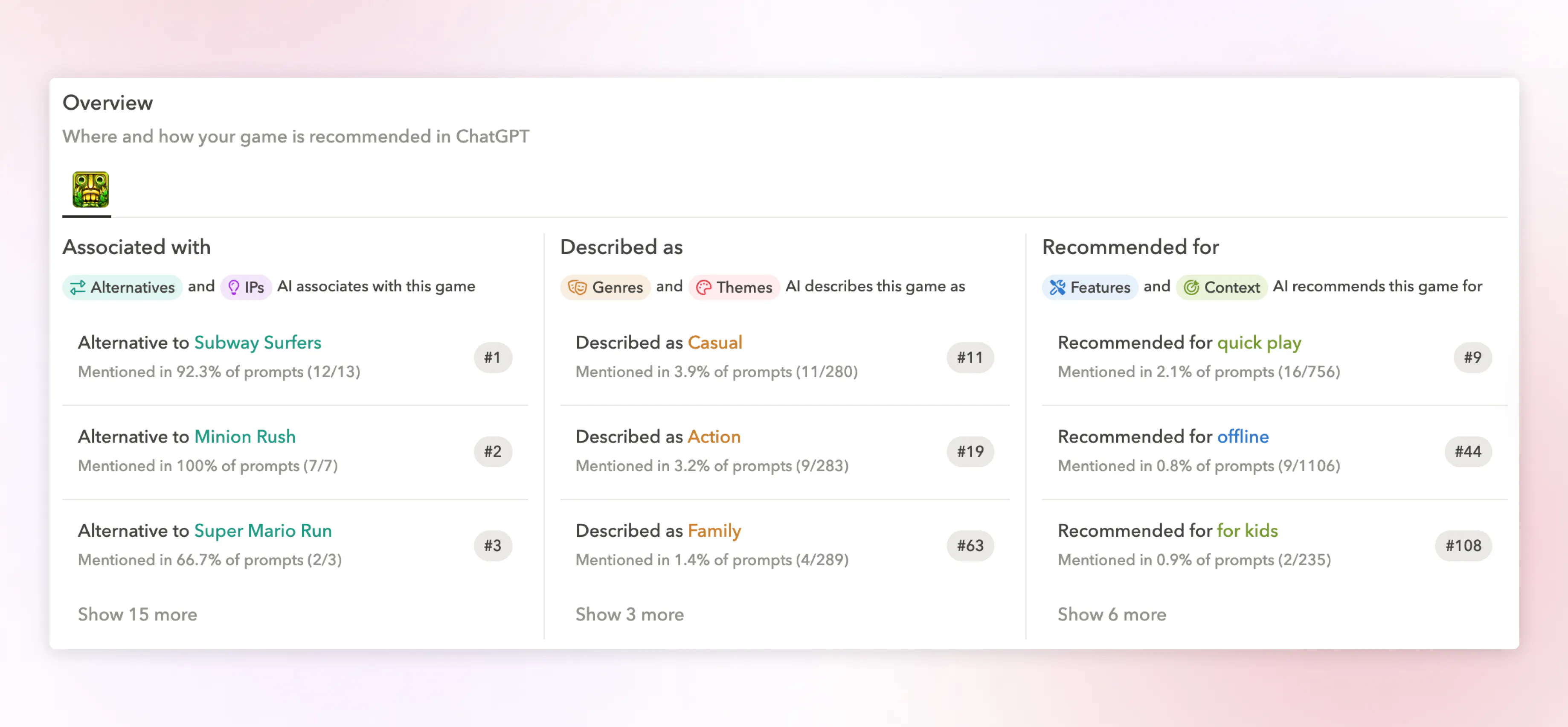 AppTweak AI Visibility Overview: A clear summary of where and how mobile games are showing up in ChatGPT