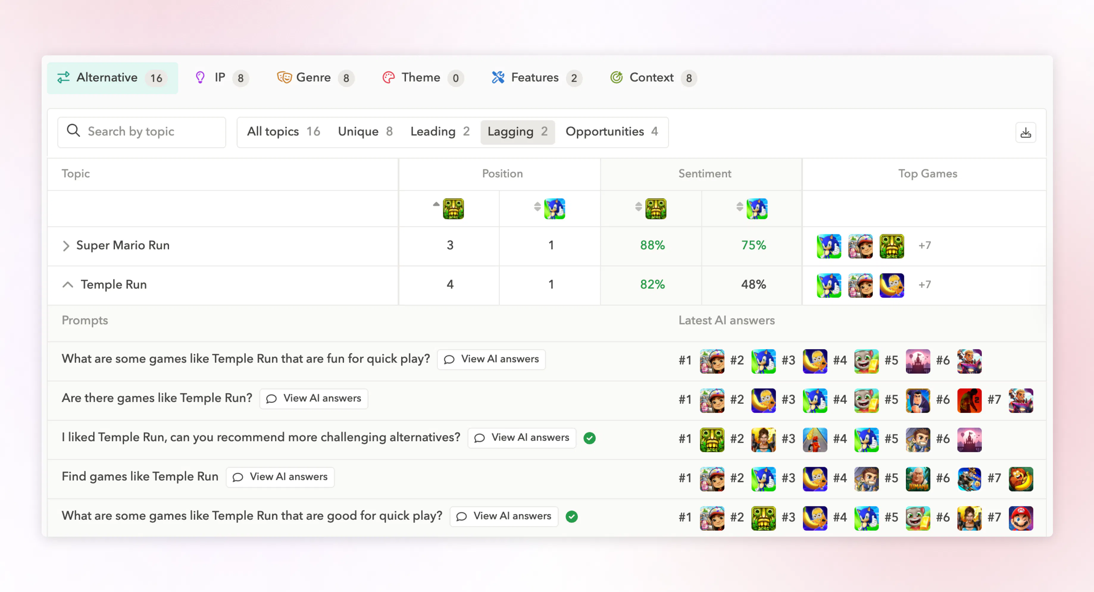 Compare how mobile games perform in AI search to identify leading, lagging, and opportunity topics with AppTweak