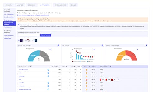 Ad Intelligence - Free ASO Tools - Adobe Fill & Sign