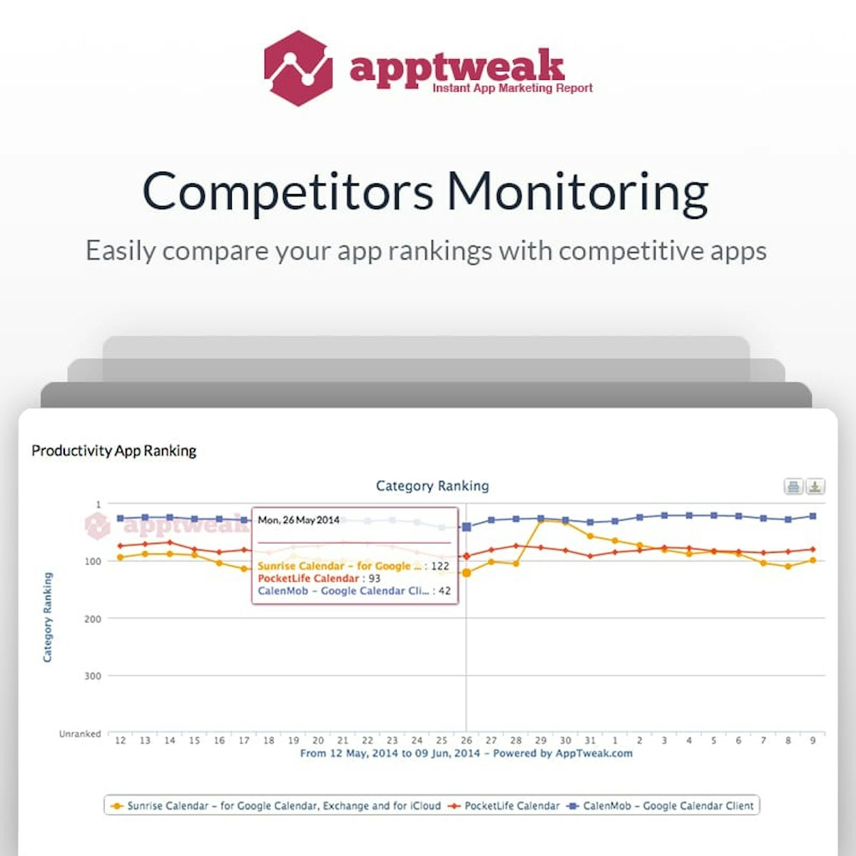 Competitors Monitoring
