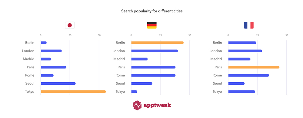 Search Popularity for capital cities in new ASA markets