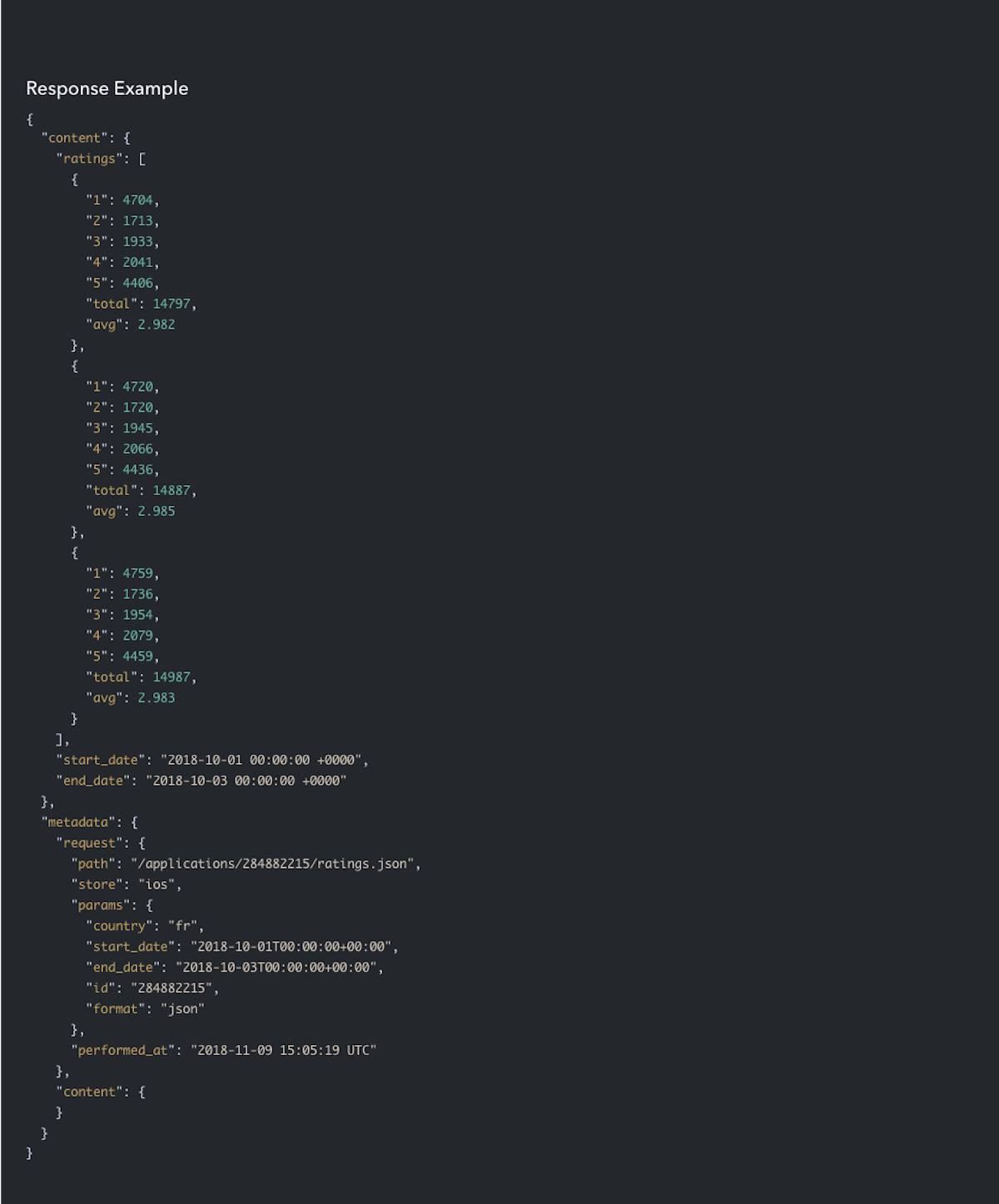AppTweak ASO 情报 API 响应格式示例 
