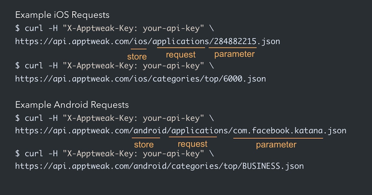 AppTweak ASO 情报 API 请求示例