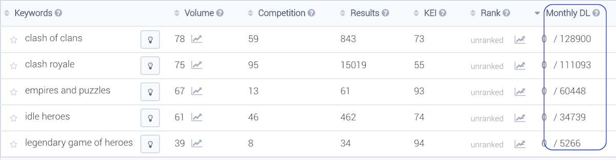 热门手游品牌产生的月总安装量（App Store，美国）