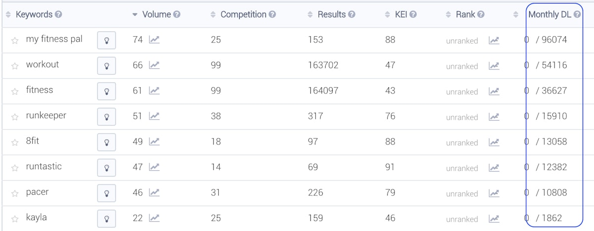 一组不同搜索量的健身相关关键词带来的月总安装量（App Store，美国）