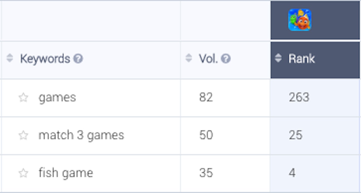 比较相关性对梦幻水族箱（iOS 美国）搜索量和排名的影响