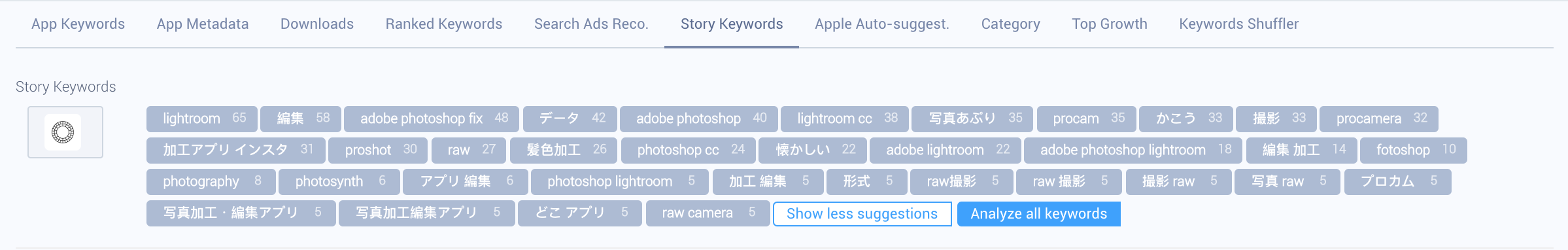 Story keywords for VSCO (Japan) on AppTweak.