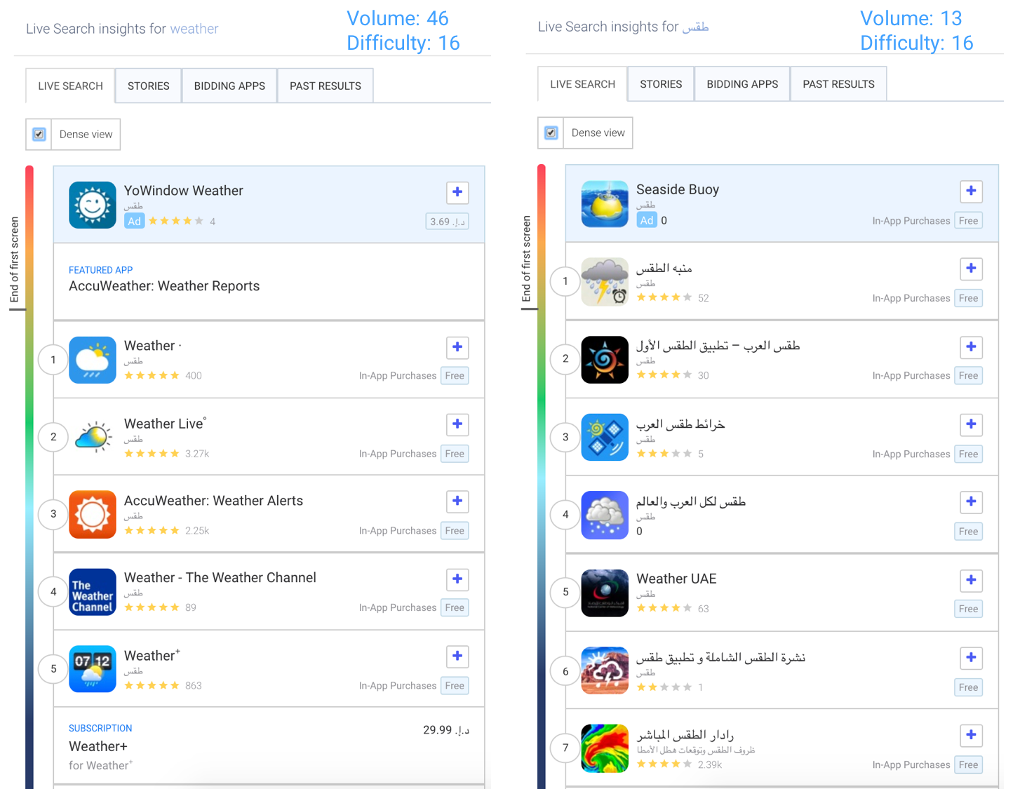 Comparing Live Search results for popular English and Hebrew keywords in UAE Apple App Store 