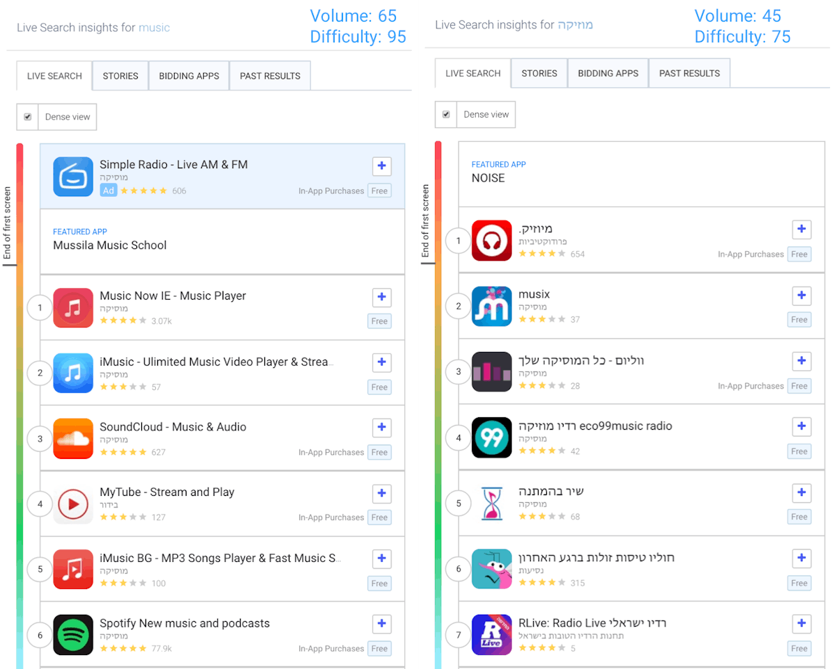 Comparing Live Search results for popular English and Hebrew keywords in Israel Apple App Store 