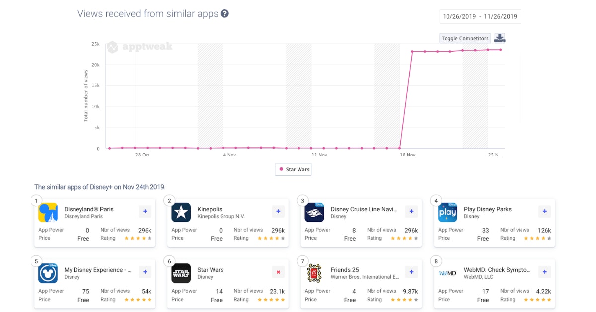 스타워즈 앱의 유사 앱으로부터 받은 조회수 증가