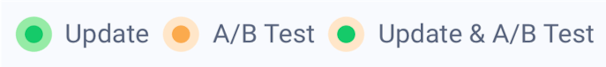 Apptweak ASO Tool: legend timeline A/B testing (updates, A/B tests, Update + A/B test)