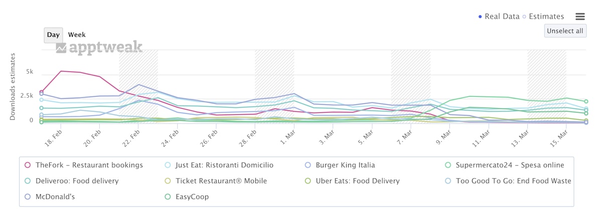意大利封锁对餐饮应用的影响