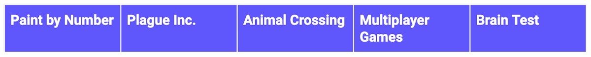 paint by number、plague inc、animal crossing、multiplayer games、brain test