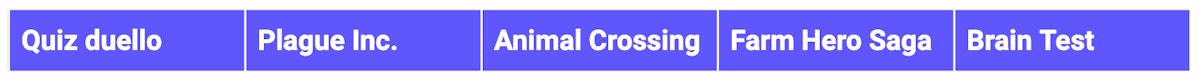 quiz duello、plague inc、animal crossing、farm hero saga、brain test