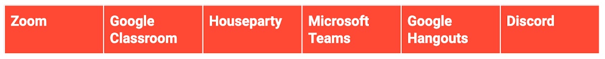 Zoom、Google Classroom、Houseparty、Microsoft Teams、Google Hangouts、Discord