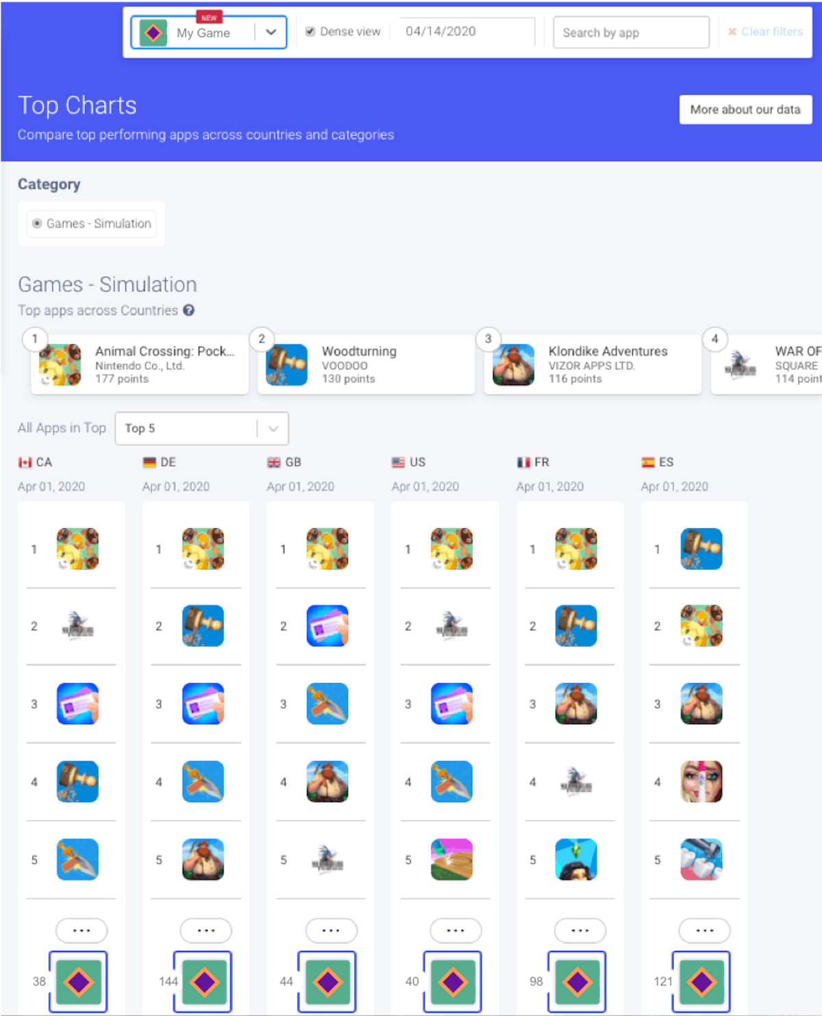 AppTweak Market Intelligence 对比 - 排行榜