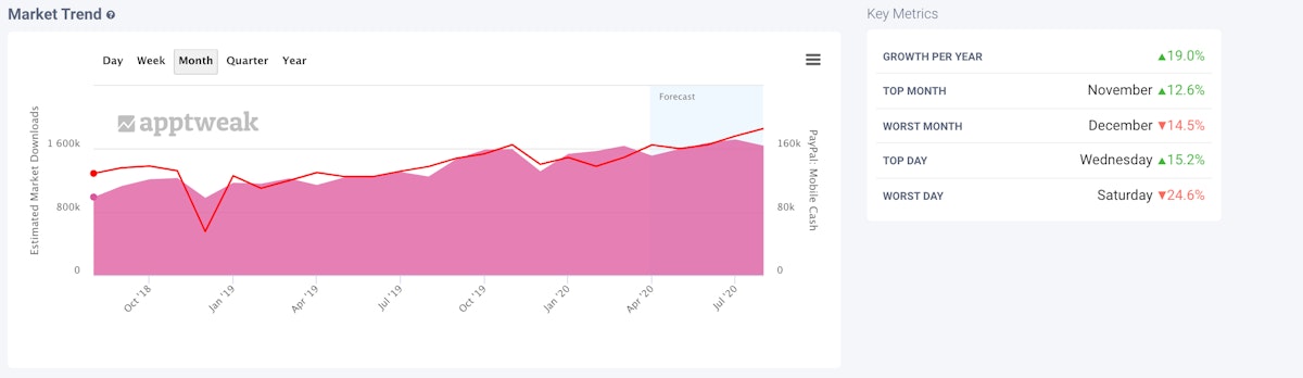 对标应用表现与类别