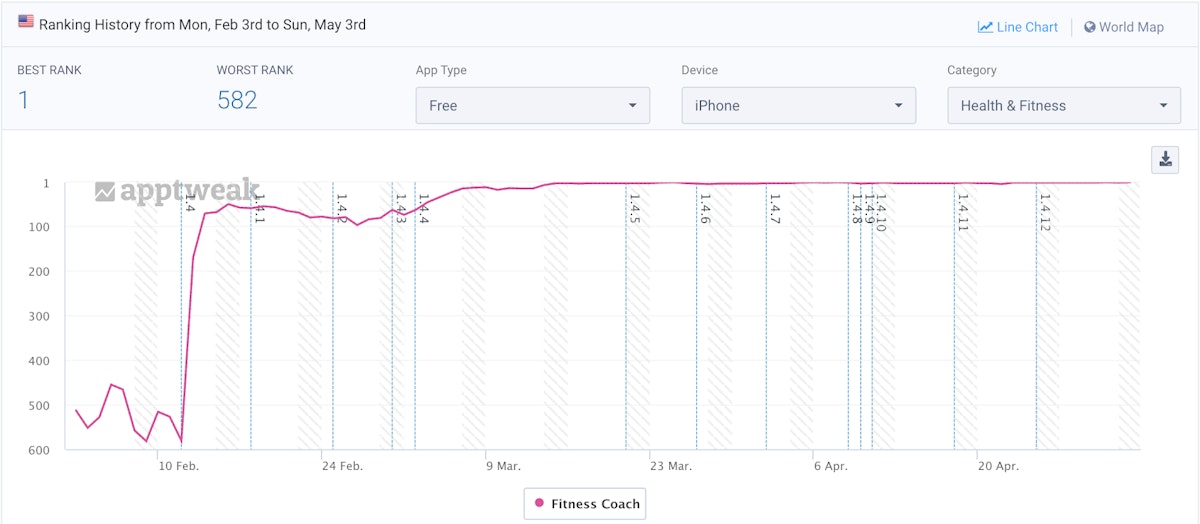 Fitness Coach by Lumi在美国Apple App Store中的类别中的移动