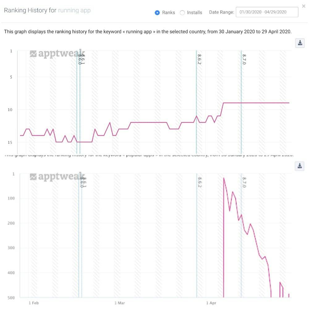 How Smaller Apps Use Aso To Rise In Fitness Category Aso Blog