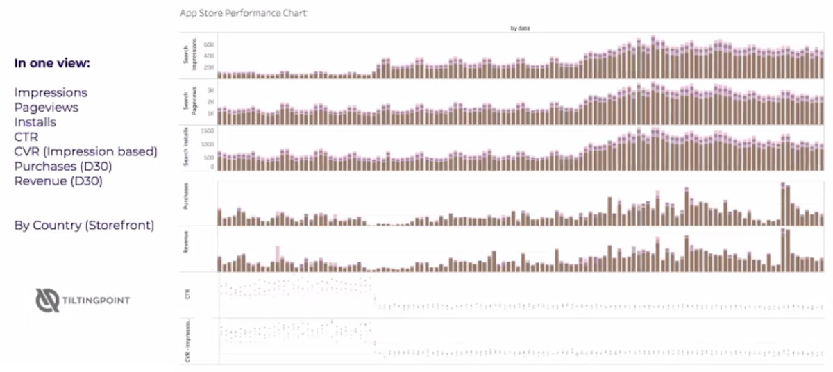 TitltingPoint's aggregation dashboard.