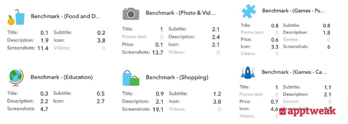 metadata update benchmarks in the app stores