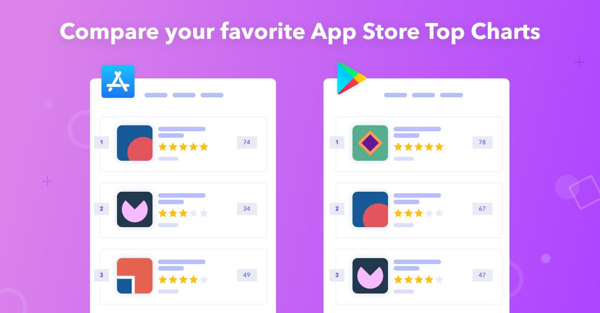 Compare your favorite App Store Top Charts! ASO Blog