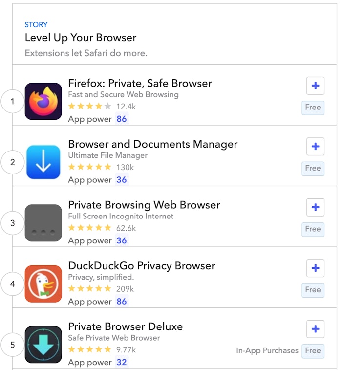 Search results for "browser" in the Apple App Store in the US show 4 of the first 5 apps ranking in organic results use the word "private" or "privacy" in their browser