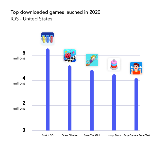 Most Popular Game Launches of 2020