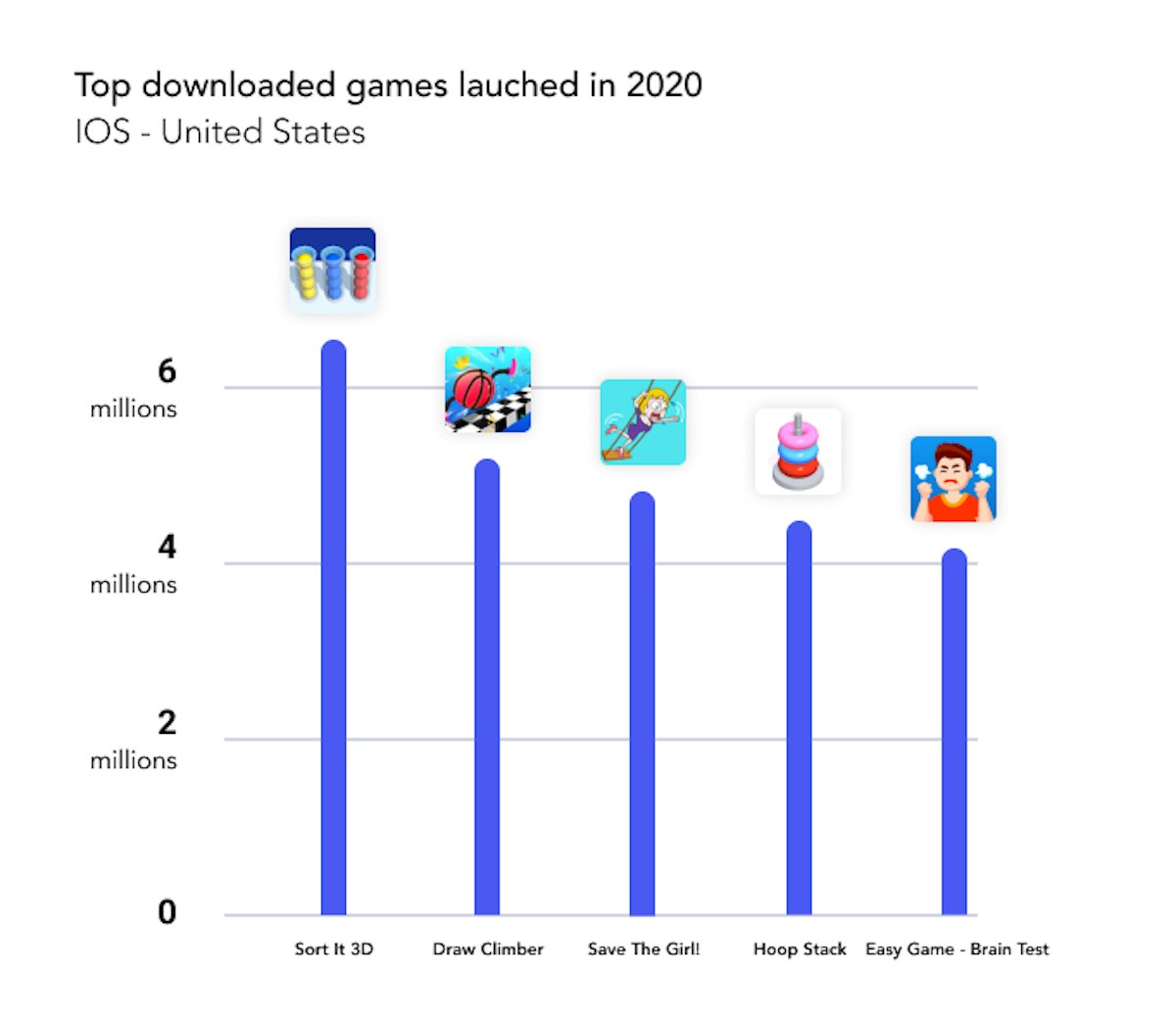 Top downloaded games launched in 2020