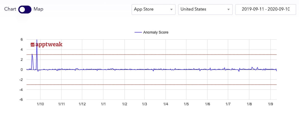 iOS 13 알고리즘 업데이트