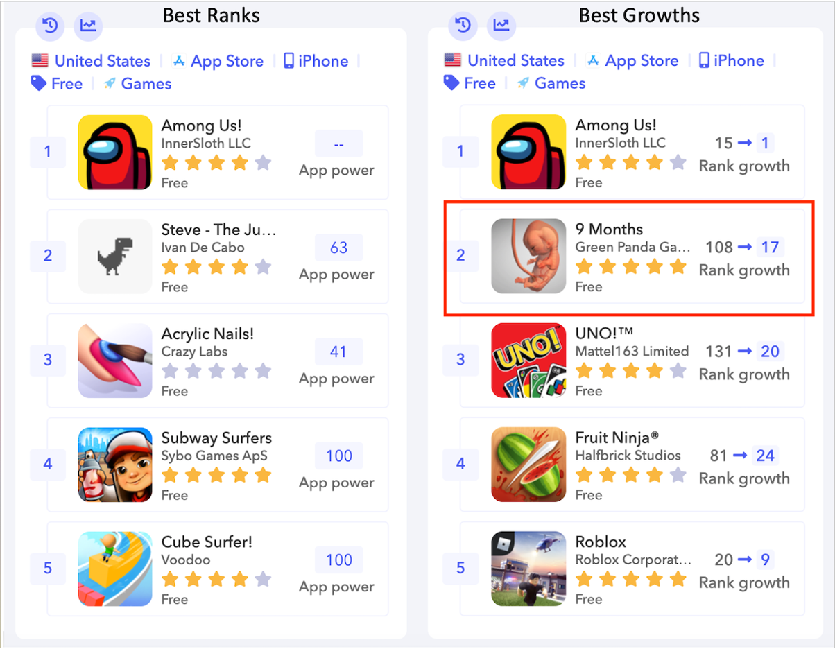Compare App Growth In Your Favorite Apple Top Charts Aso Blog