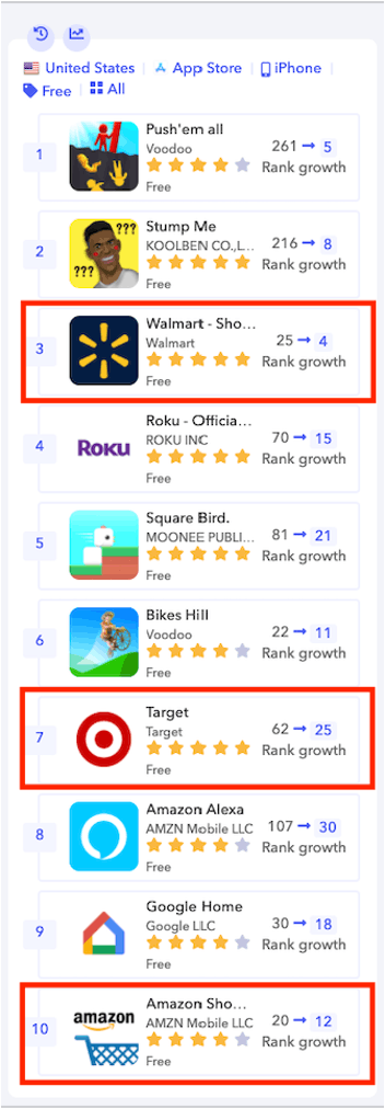 Compare App Growth In Your Favorite Apple Top Charts!