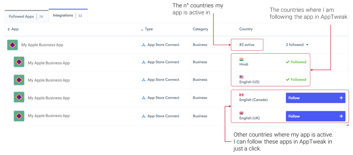 AppTweak ASOツール：AppTweakダッシュボードでフォローしたいアプリと国を選択