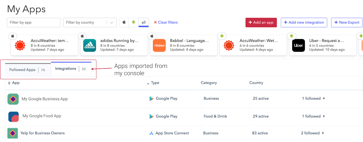 AppTweak ASOツール：コンソールを接続してすべてのアプリにアクセス
