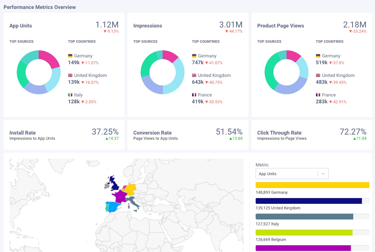 AppTweak App Intelligence：国別でのアプリのパフォーマンスの概要
