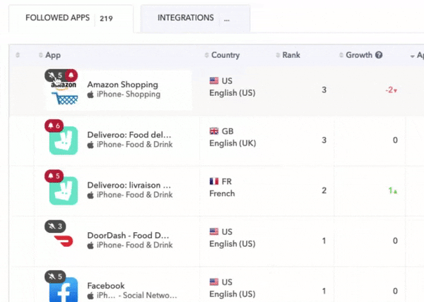 알림 (스마트 인사이트) - AppTweak ASO 도구 알림 (스마트 인사이트) - AppTweak ASO 도구