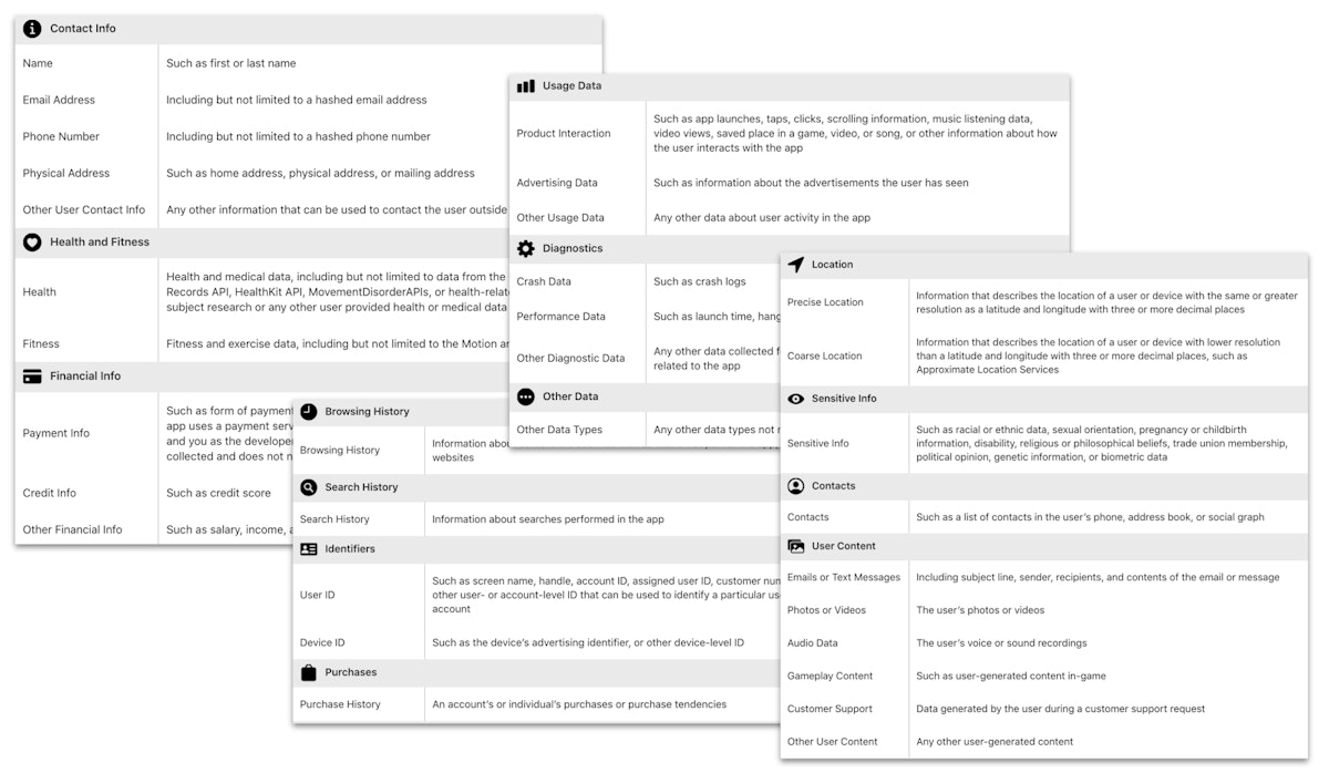 開発者がAppleに収集を開示する必要がある32種類のデータ