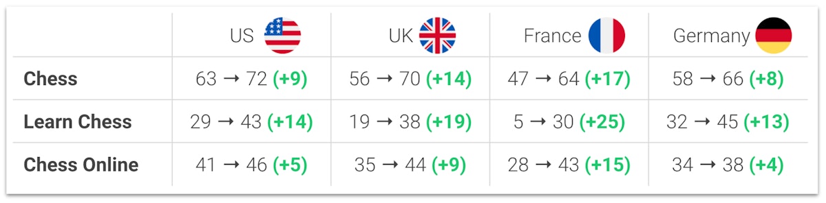 キーワードの検索人気の履歴 
