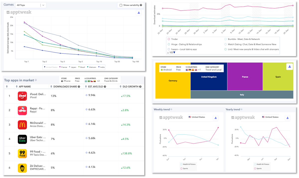 AppTweak Market Intelligence AppTweak Market Intelligence