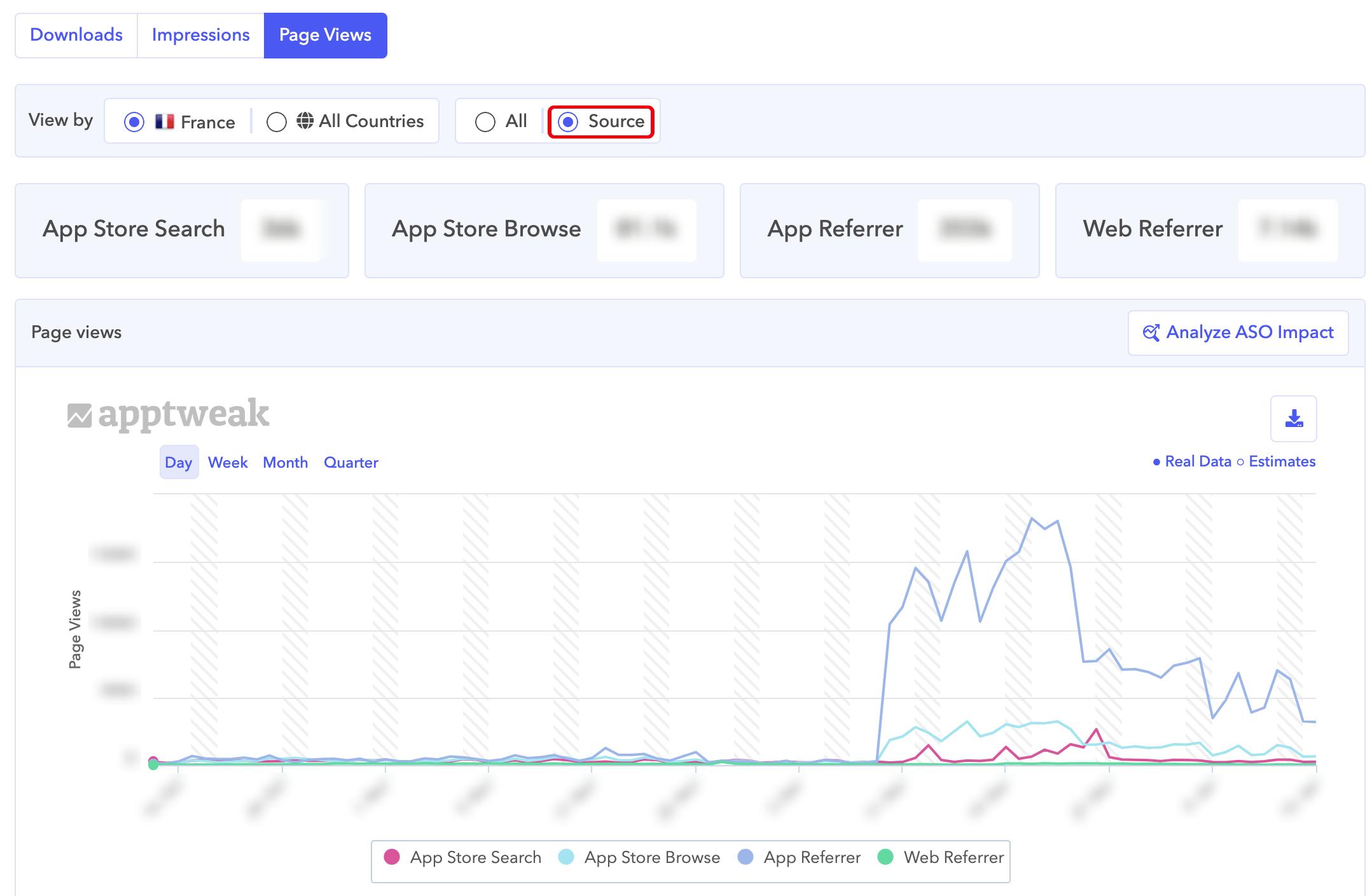 Analytics 2 0 A New Way To Monitor App Performance Aso Blog Analytics 2 0 A New Way To Monitor App Performance Aso Blog